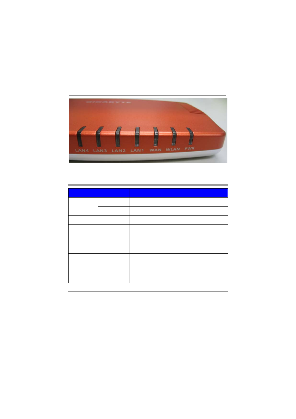 Aircruiser g wireless router front panel | GIGABYTE AirCruiser G GN-BR01G User Manual | Page 7 / 67
