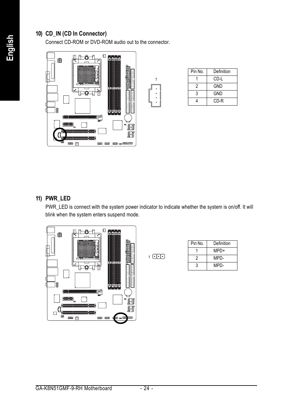 English, 10) cd_in (cd in connector), 11) pwr_led | GIGABYTE GA-K8N51GMF-9-RH User Manual | Page 24 / 88