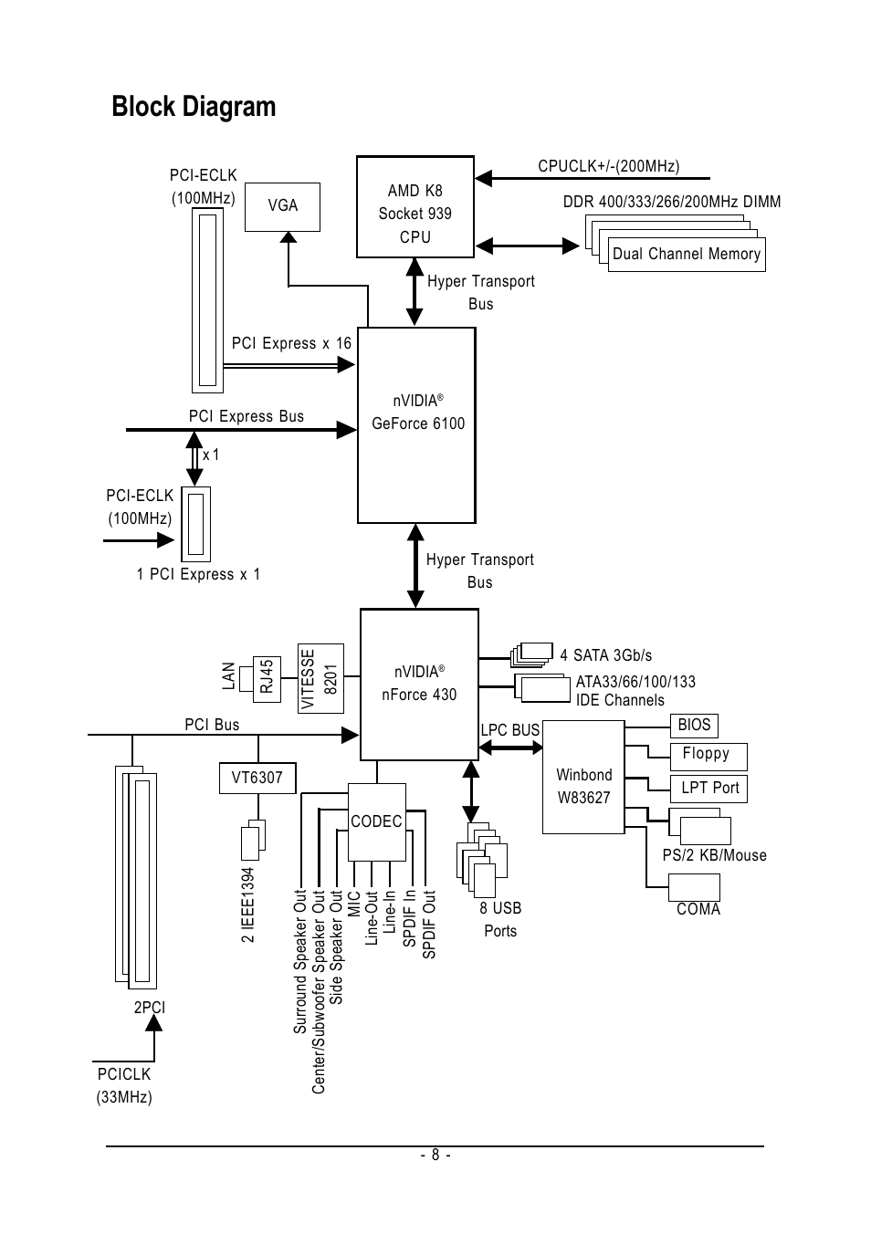 Block diagram | GIGABYTE GA-K8N51GMF-9-RH User Manual | Page 8 / 88