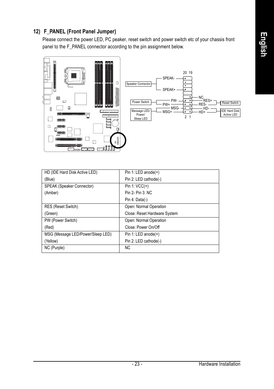 English, 12) f_panel (front panel jumper), Hardware installation - 23 | GIGABYTE GA-8AENXP-D User Manual | Page 23 / 88