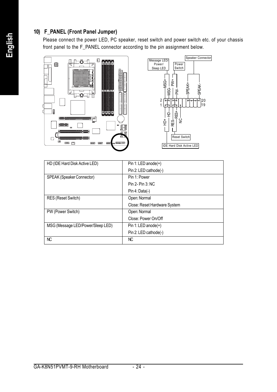 English, 10) f_panel (front panel jumper) | GIGABYTE GA-K8N51PVMT-9-RH User Manual | Page 24 / 88