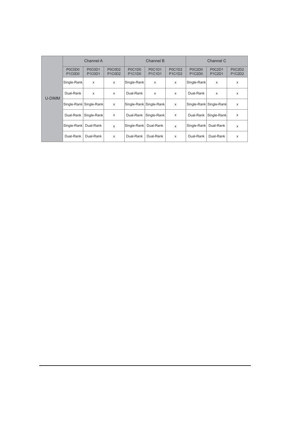 U-dimm population table, 1 7 hardware installation process | GIGABYTE GS-R12T4H2-RH User Manual | Page 17 / 81