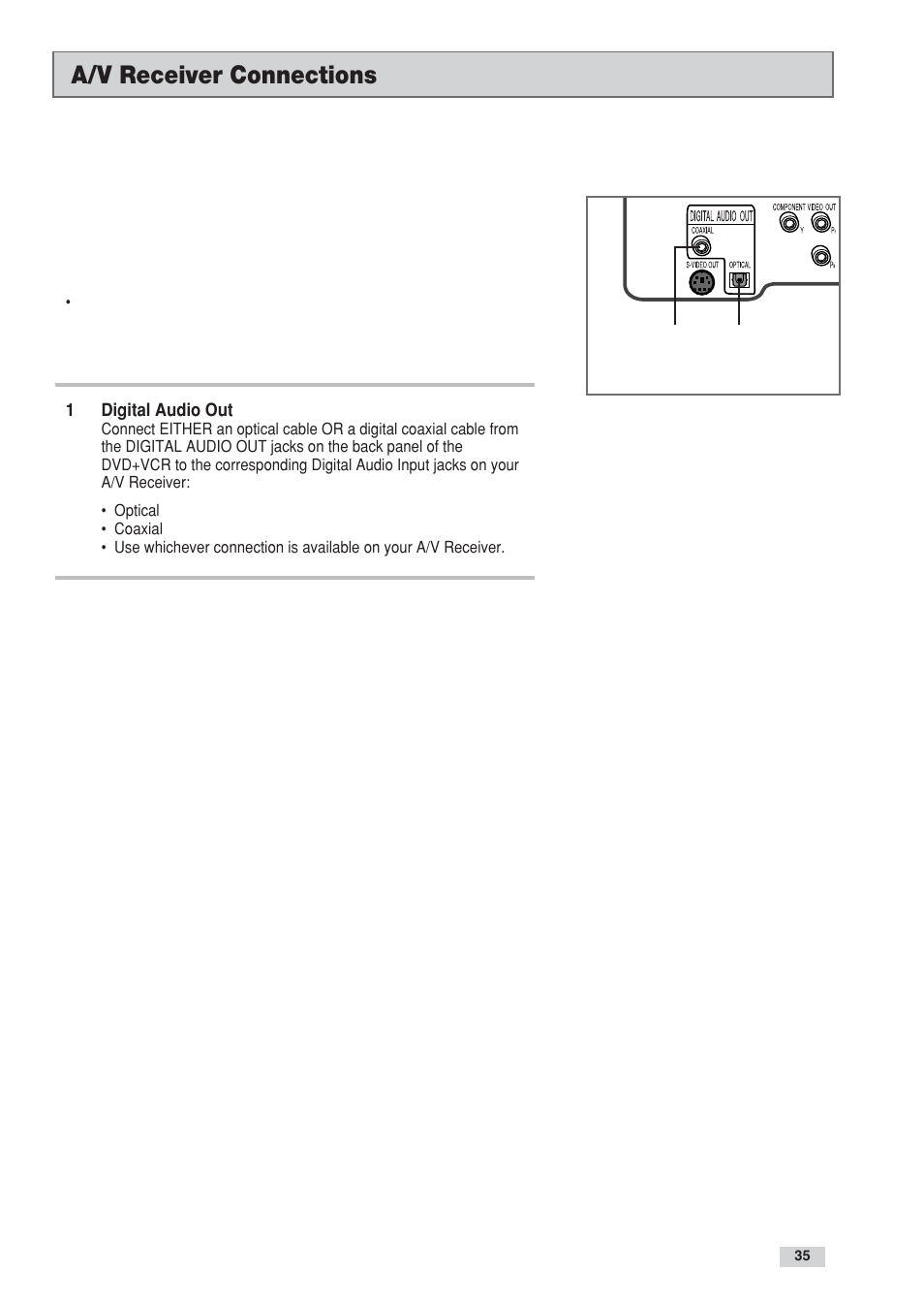 A/v receiver connections | Go-Video DV2130 User Manual | Page 35 / 66