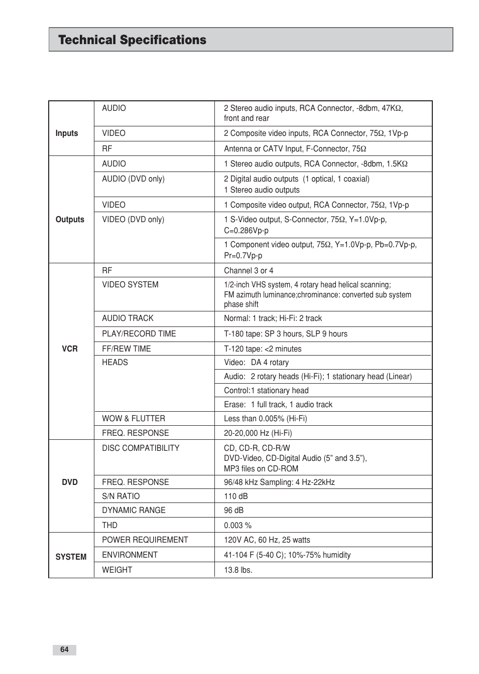 Technical specifications | Go-Video DV2130 User Manual | Page 64 / 66