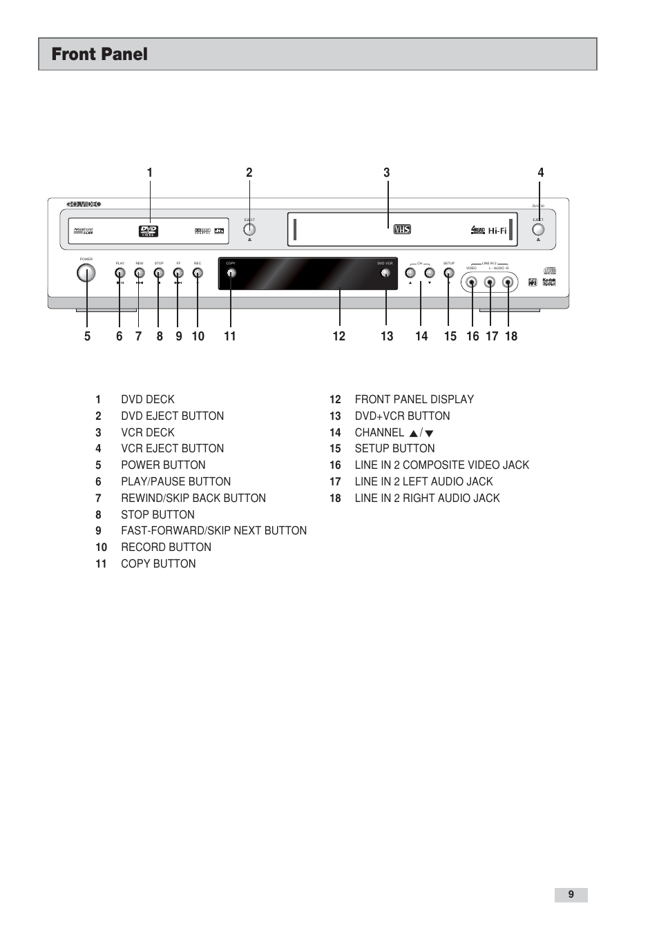 Front panel | Go-Video DV2130 User Manual | Page 9 / 66