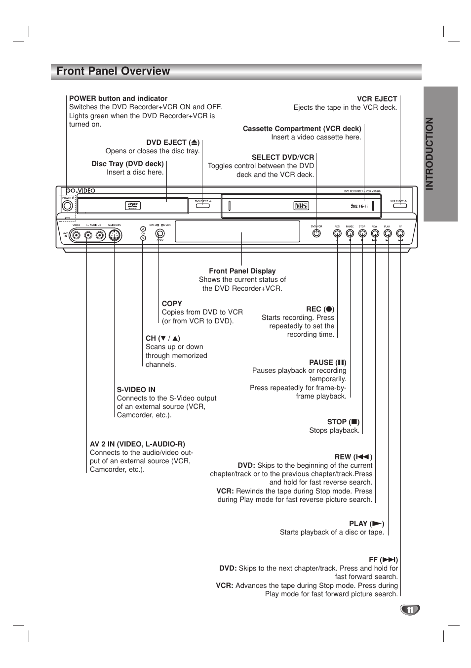 Front panel overview, Introduction | Go-Video VR3840 User Manual | Page 11 / 62