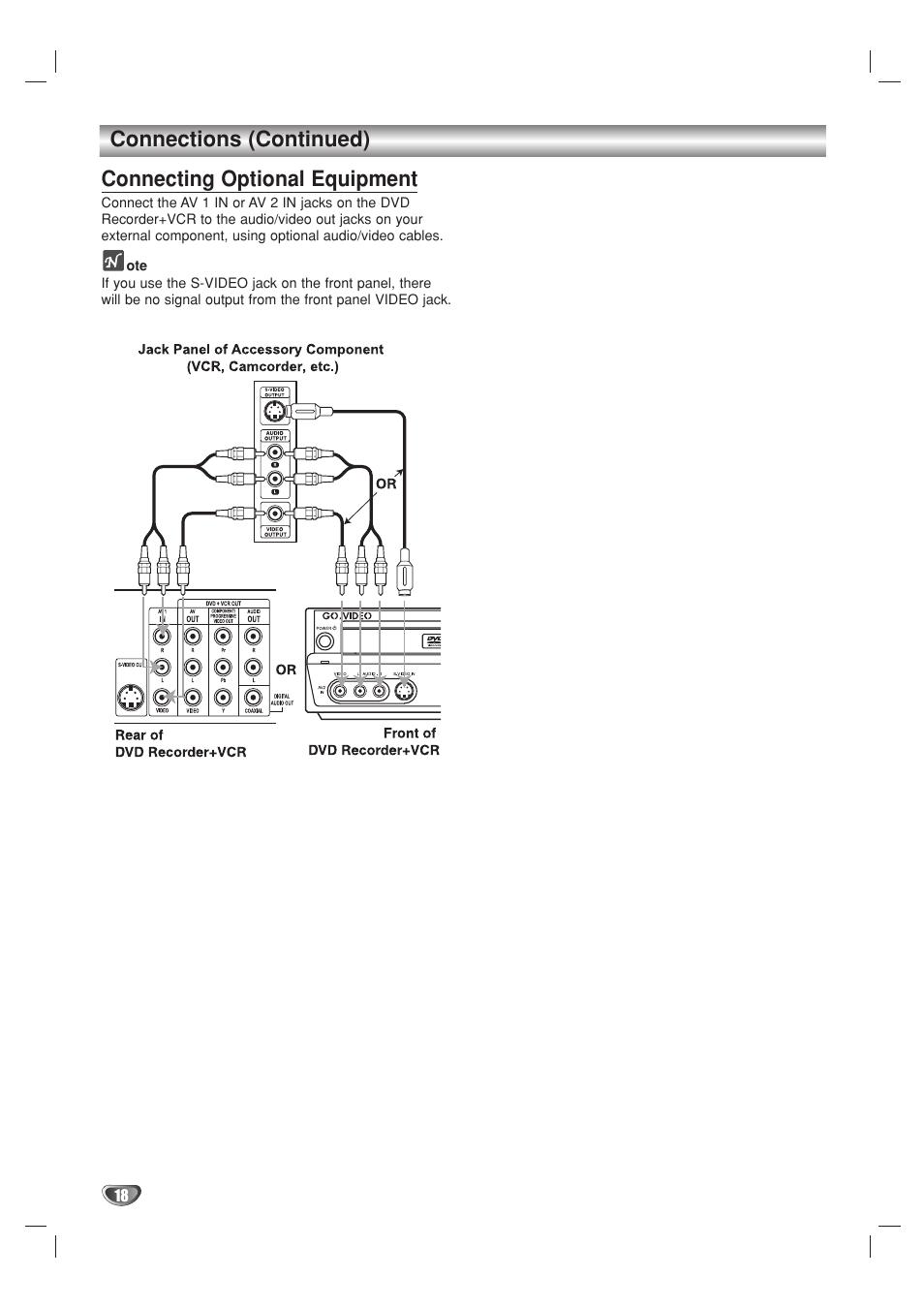 Connecting optional equipment, Connections (continued) | Go-Video VR3840 User Manual | Page 18 / 62