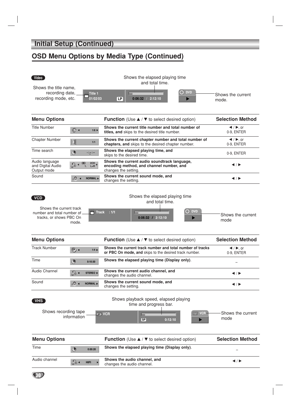 Initial setup (continued), Osd menu options by media type (continued), 30 menu options | Function, Selection method, Menu options | Go-Video VR3840 User Manual | Page 30 / 62