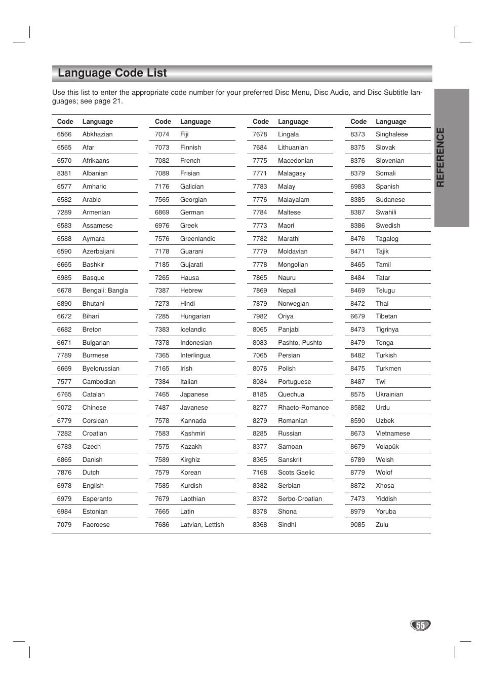 Language code list, Reference | Go-Video VR3840 User Manual | Page 55 / 62