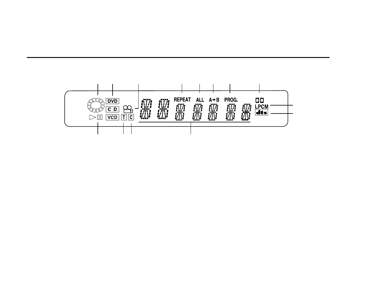 Front panel display | Go-Video DVS3100 User Manual | Page 16 / 59