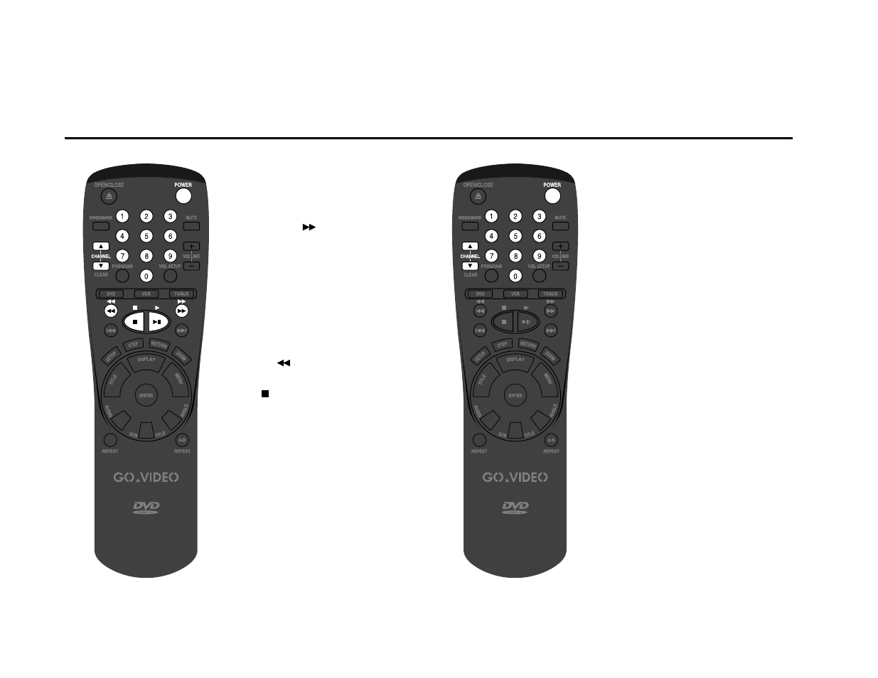 Vcr function buttons, Tv/aux function buttons | Go-Video DVS3100 User Manual | Page 20 / 59