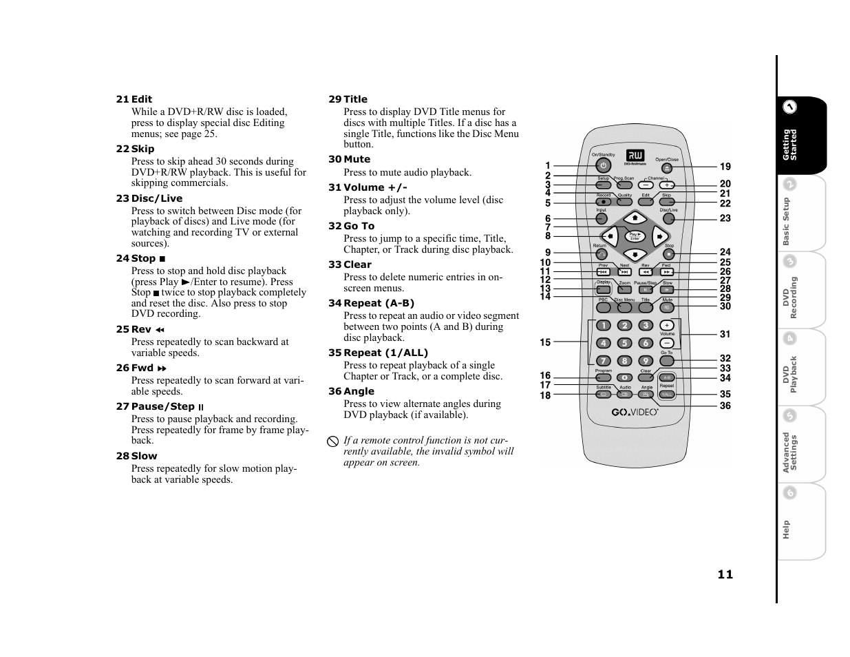 21 edit, 22 skip, 23 disc/live | 24 stop, 25 rev, 26 fwd, 27 pause/step, 28 slow, 29 title, 30 mute | Go-Video R6530 User Manual | Page 11 / 60