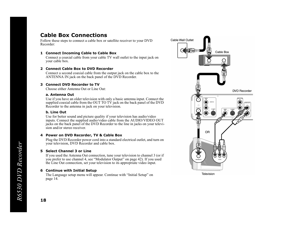 Cable box connections, 1 connect incoming cable to cable box, 2 connect cable box to dvd recorder | 3 connect dvd recorder to tv, A. antenna out, B. line out, 4 power on dvd recorder, tv & cable box, 5 select channel 3 or line, 6 continue with initial setup, R6530 dvd recor der | Go-Video R6530 User Manual | Page 18 / 60