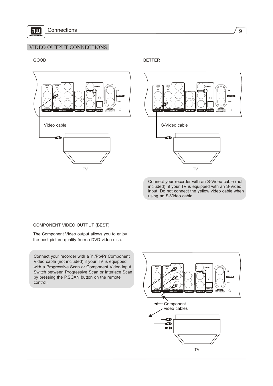 Connections 9 video output connections | Go-Video R 6640 User Manual | Page 10 / 40