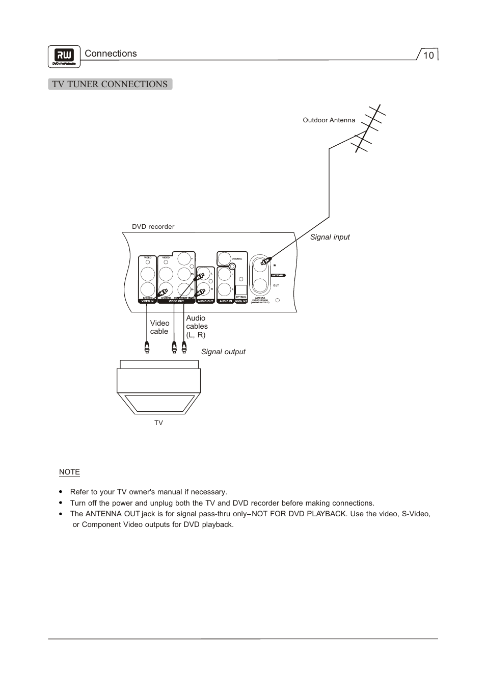 Connections 10 tv tuner connections | Go-Video R 6640 User Manual | Page 11 / 40