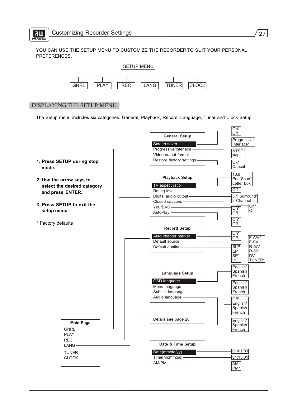 27 customizing recorder settings, Displaying the setup menu | Go-Video R 6640 User Manual | Page 28 / 40