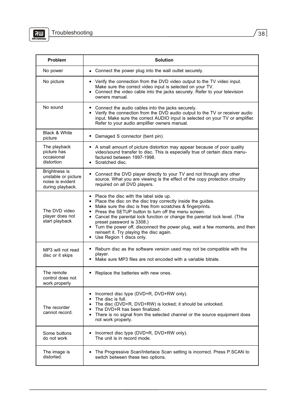 38 troubleshooting | Go-Video R 6640 User Manual | Page 39 / 40