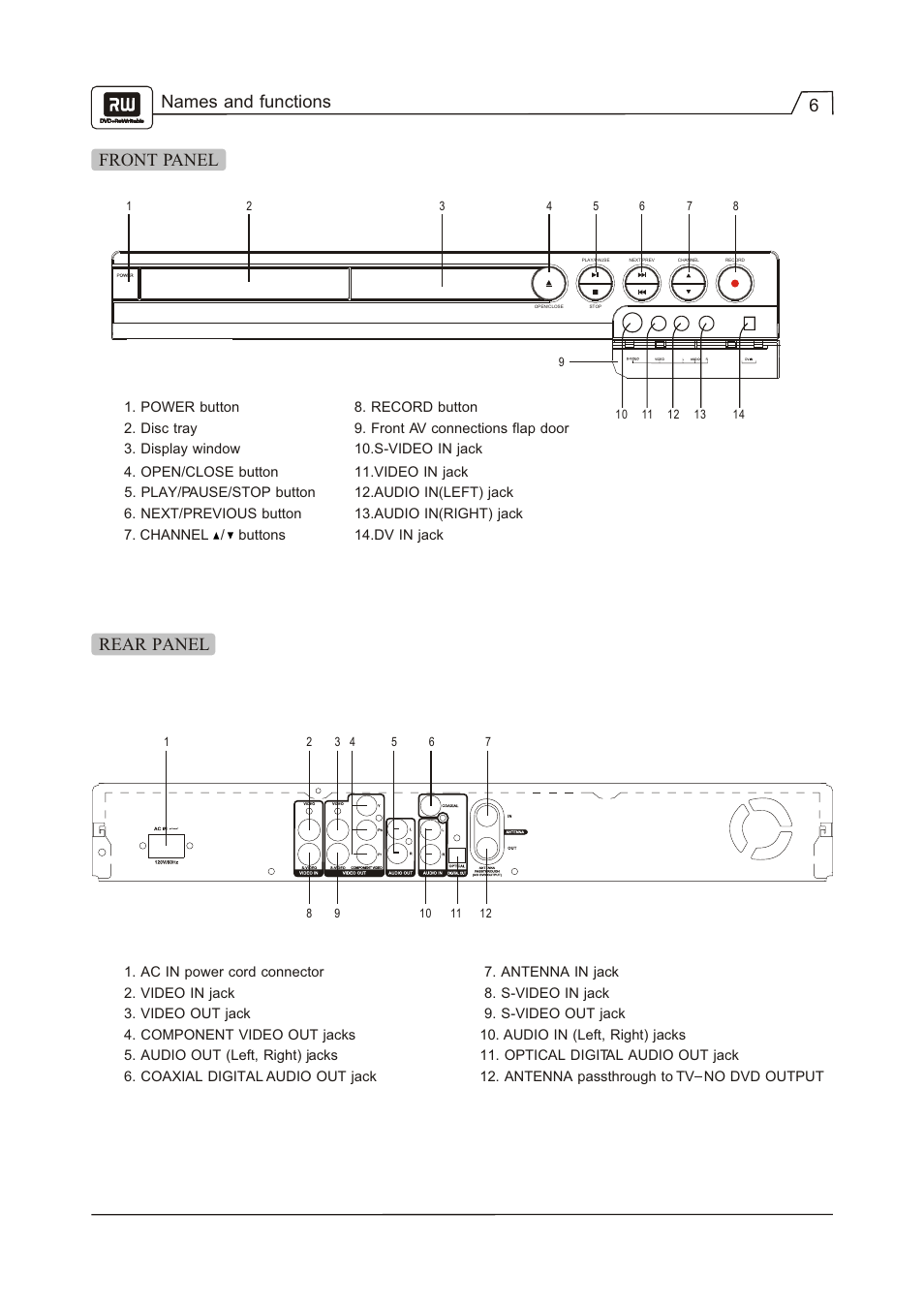 Names and functions 6 front panel rear panel | Go-Video R 6640 User Manual | Page 7 / 40