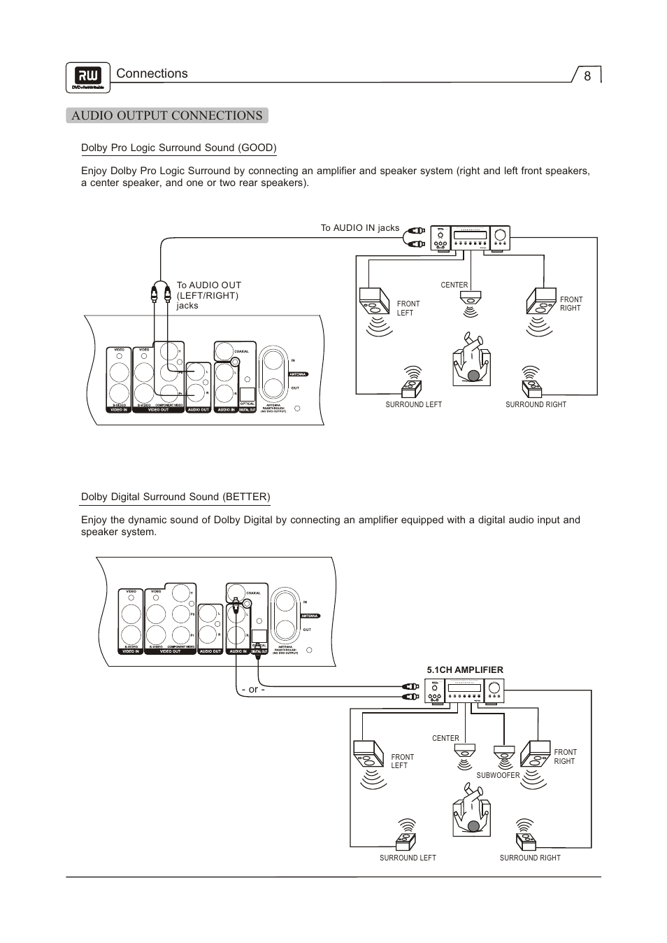 Connections 8 audio output connections | Go-Video R 6640 User Manual | Page 9 / 40