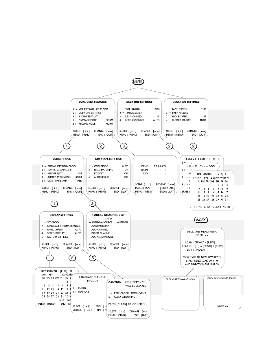 Dual-deck menu tree | Go-Video DDV9000 User Manual | Page 57 / 58