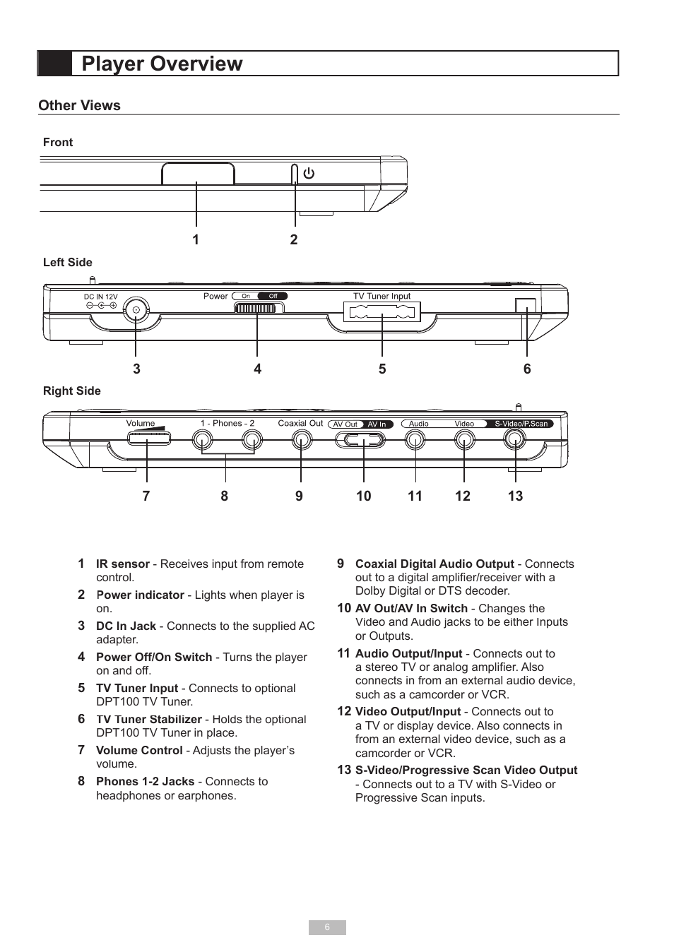 Player overview | Go-Video DP7040 User Manual | Page 6 / 34