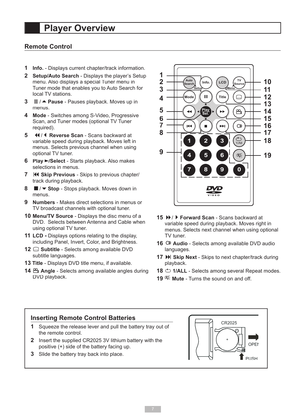 Player overview | Go-Video DP7040 User Manual | Page 7 / 34