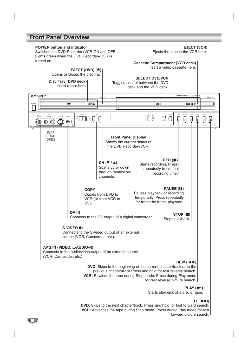 Front panel overview | Go-Video VR4940 User Manual | Page 10 / 60