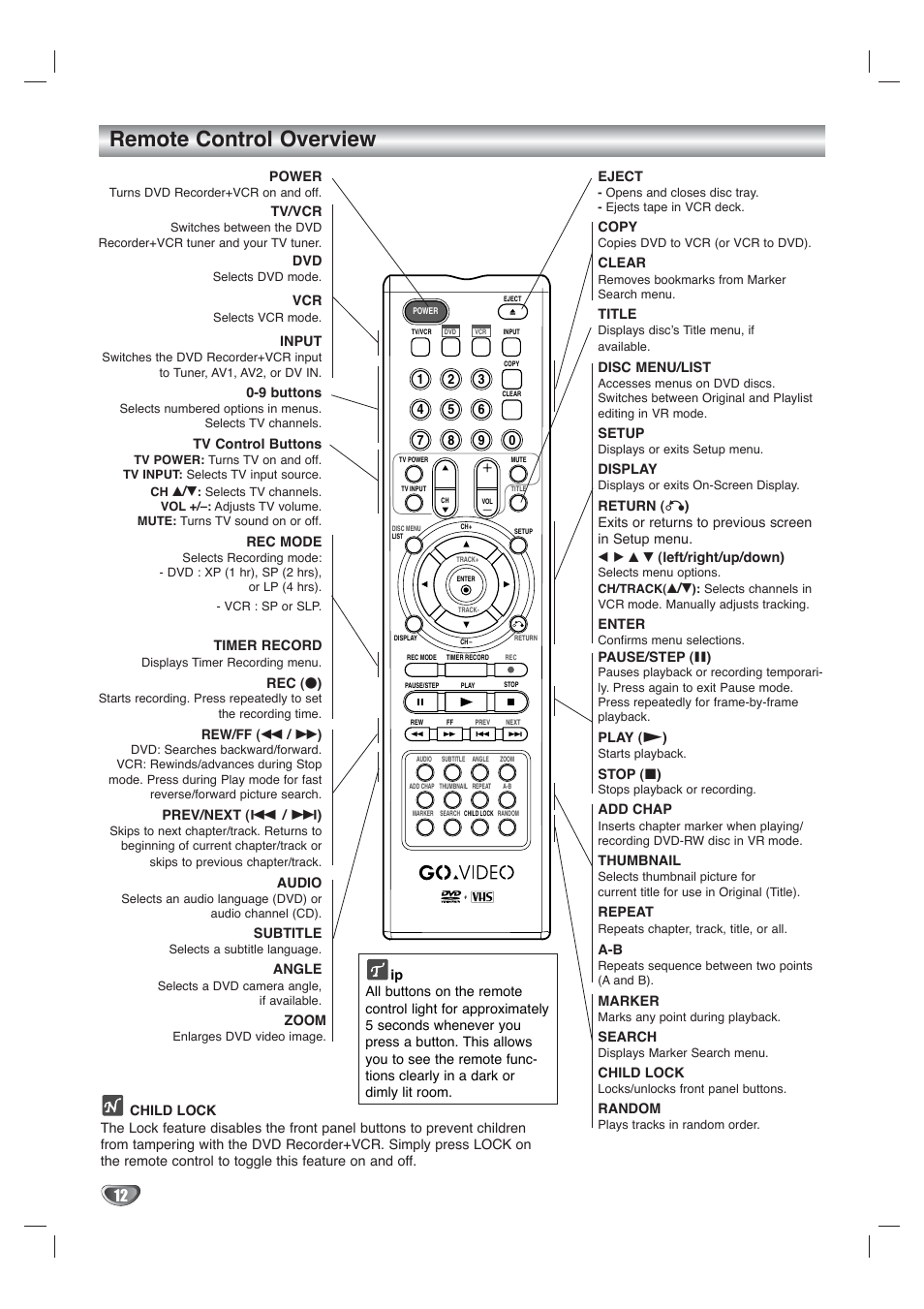 Remote control overview | Go-Video VR4940 User Manual | Page 12 / 60