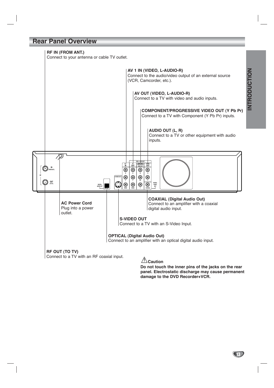 Rear panel overview, Introduction | Go-Video VR4940 User Manual | Page 13 / 60