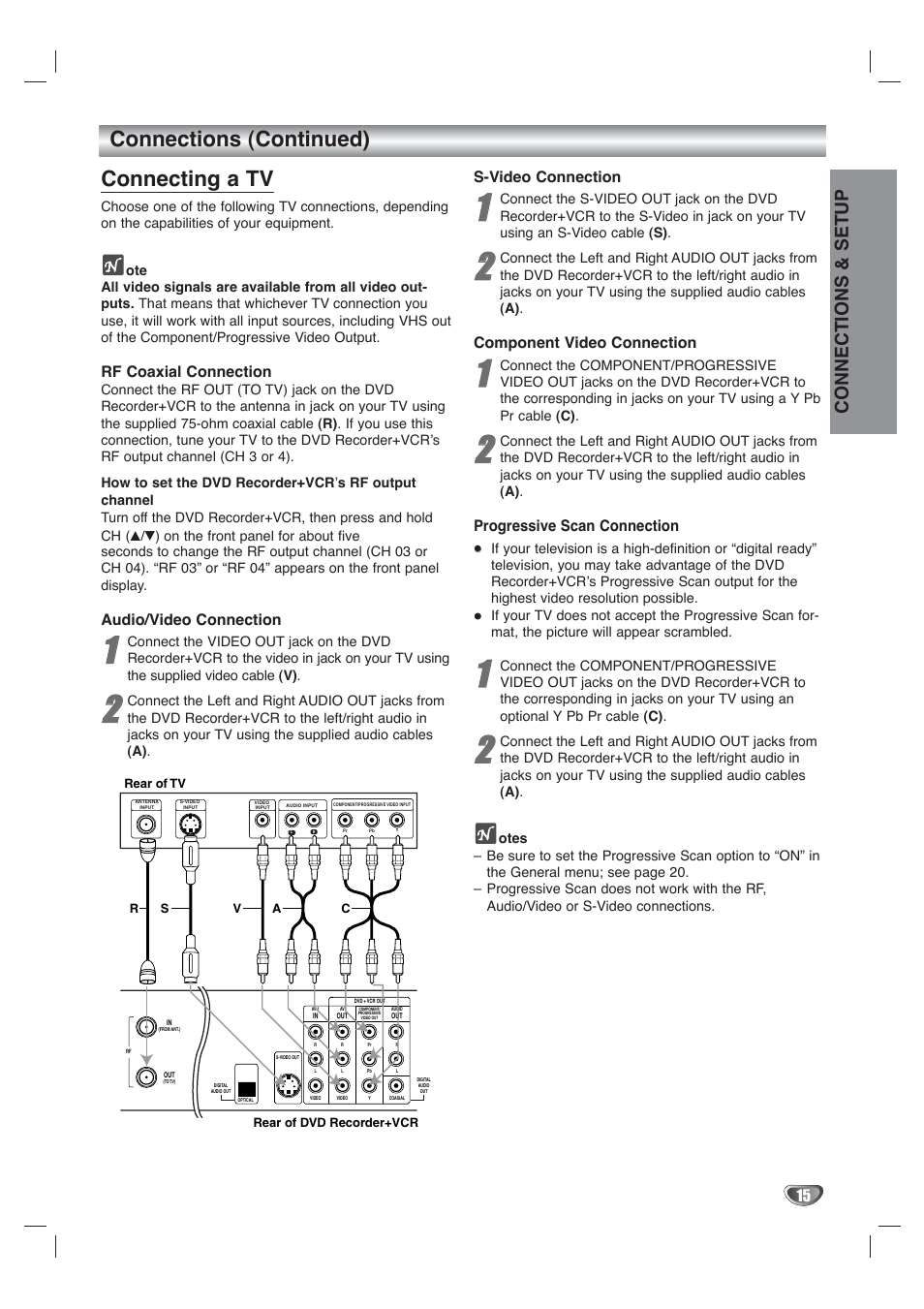 Connections (continued) connecting a tv, Connections & setup, Rf coaxial connection | Audio/video connection, S-video connection, Component video connection, Progressive scan connection | Go-Video VR4940 User Manual | Page 15 / 60