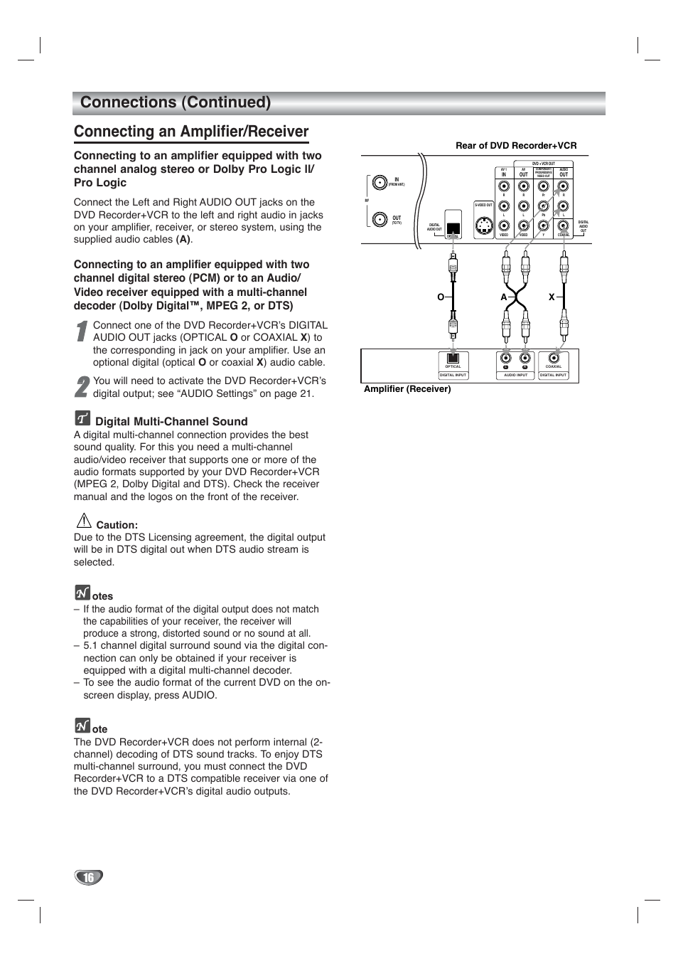 Connections (continued), Connecting an amplifier/receiver, Digital multi-channel sound | Go-Video VR4940 User Manual | Page 16 / 60