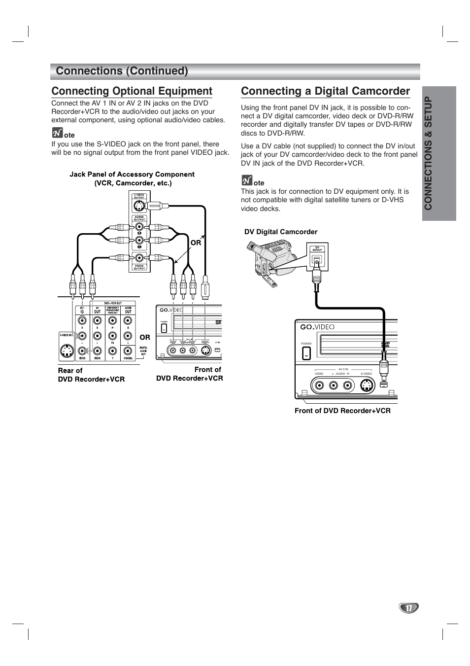 Connecting optional equipment, Connecting a digital camcorder, Connections (continued) | Connections & setup | Go-Video VR4940 User Manual | Page 17 / 60