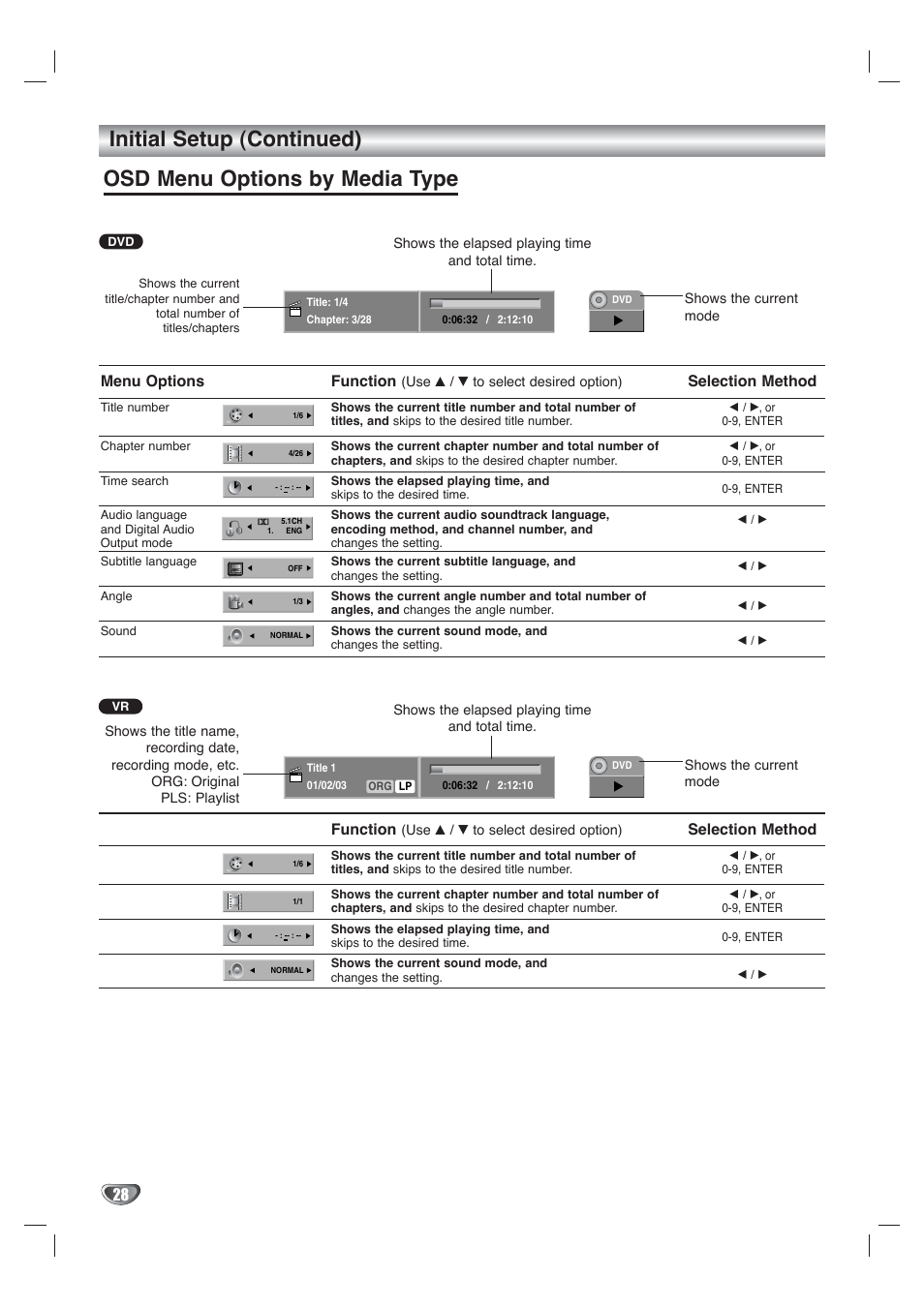 Osd menu options by media type, Initial setup (continued), Menu options | Function, Selection method | Go-Video VR4940 User Manual | Page 28 / 60