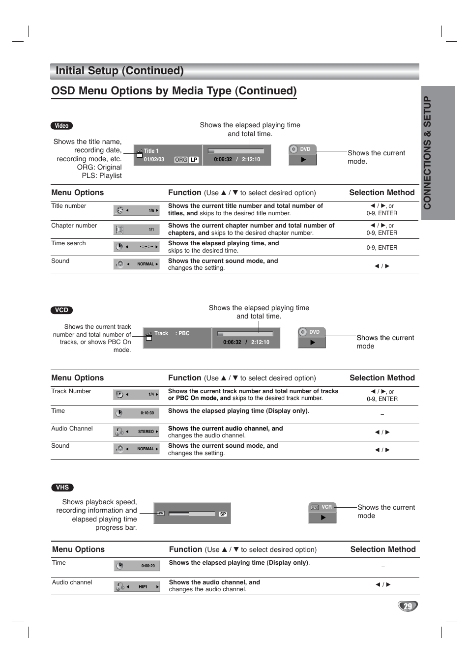 Initial setup (continued), Osd menu options by media type (continued), Connections & setup | 29 menu options, Function, Selection method, Menu options | Go-Video VR4940 User Manual | Page 29 / 60