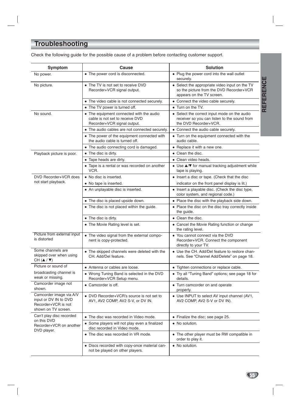 Troubleshooting, Reference | Go-Video VR4940 User Manual | Page 55 / 60