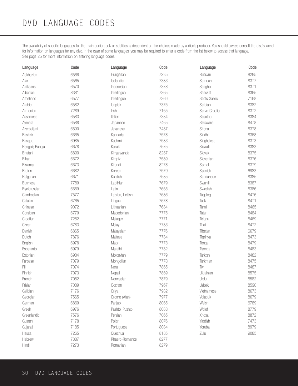 Dvd language codes | Go-Video DVD 22 User Manual | Page 30 / 32