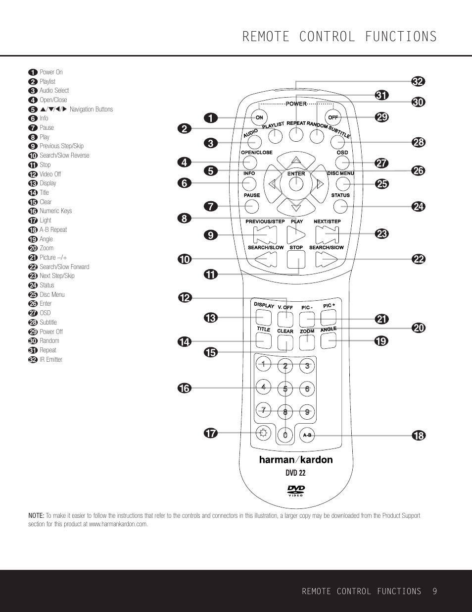 Remote control functions | Go-Video DVD 22 User Manual | Page 9 / 32