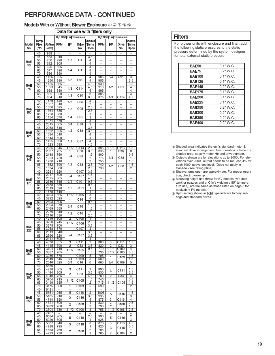 Performance data - continued, Filters, Heater parts from acf greenhouses | Models with or without blower enclosure, Data for use with filters only | Modine Manufacturing BAE User Manual | Page 19 / 28