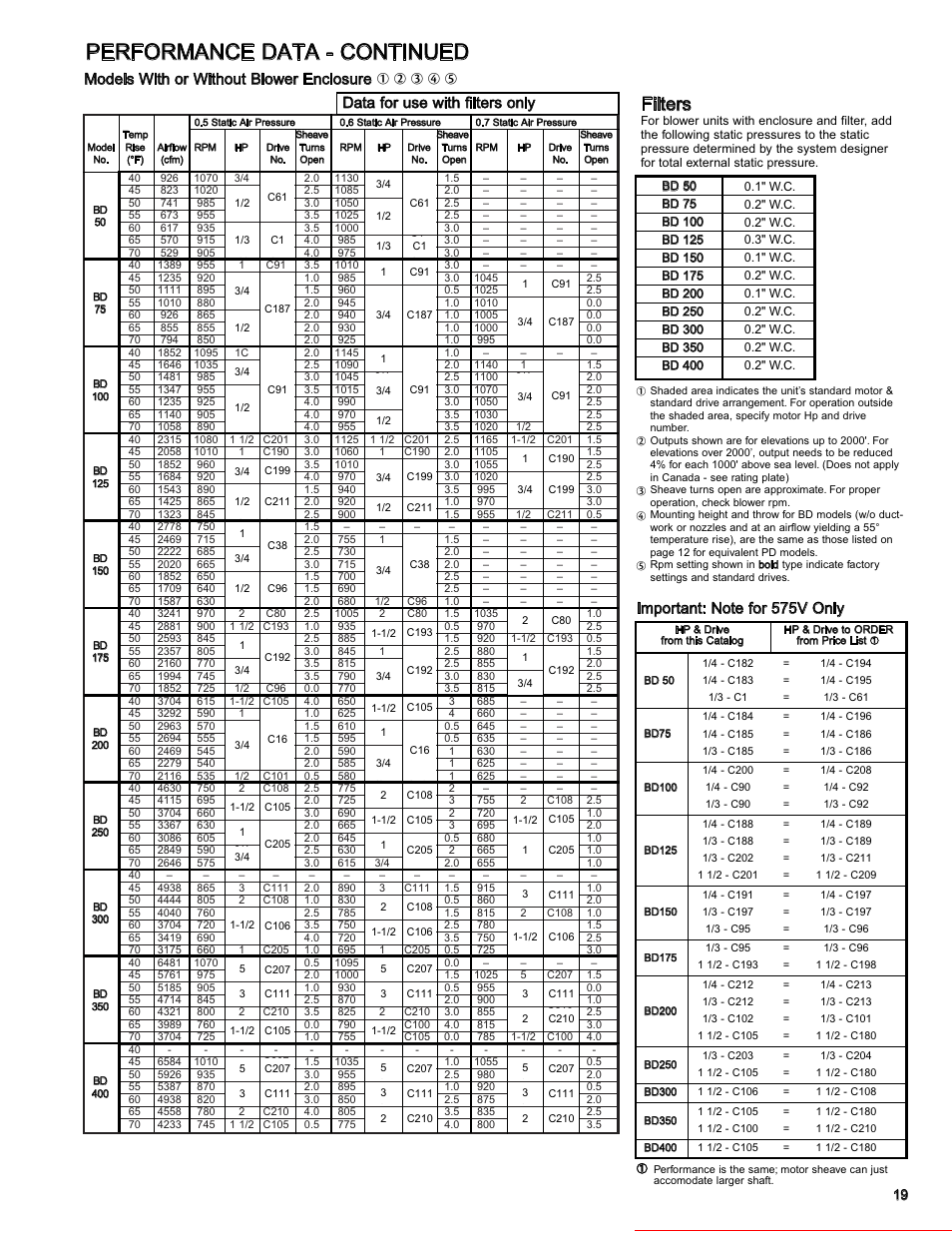 Performance data - continued, Filters, Heater parts from acf greenhouses | Models with or without blower enclosure, Data for use with filters only | Modine Manufacturing GAS-FIRED HEATERS BD User Manual | Page 19 / 28