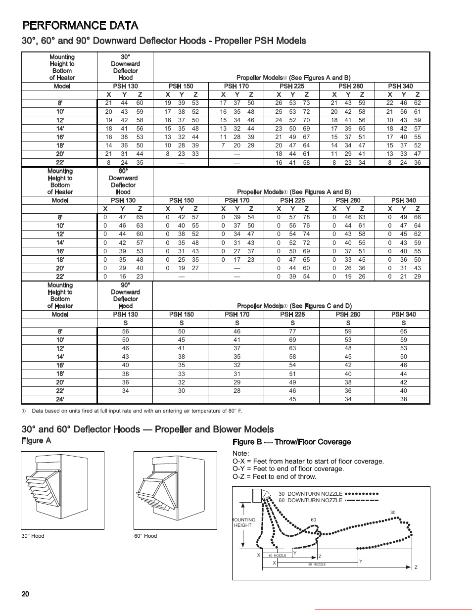 Performance data, Heater parts from acf greenhouses | Modine Manufacturing 6-558.6 User Manual | Page 20 / 28