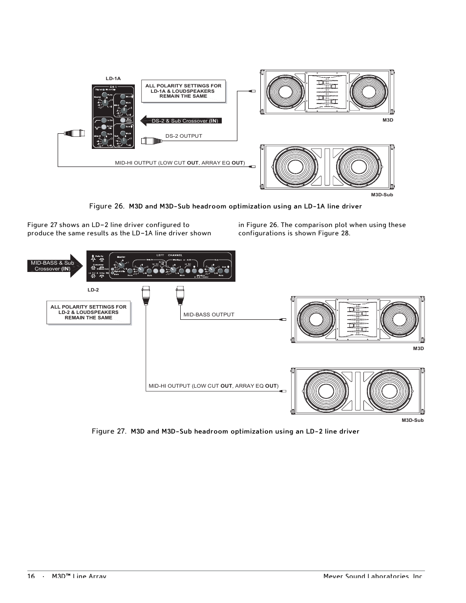 In figure 26 and figure 27, high passes the m3d, Figure 26, Figure 27 | Meyer Sound M3D User Manual | Page 22 / 32
