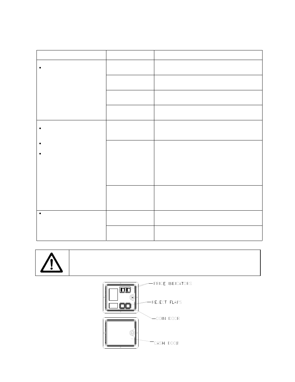 Coin mechanism and pricing troubleshooting table, Typical coin mechanism mounting | Midway SPORTSTATION 16-40094-101 User Manual | Page 123 / 135