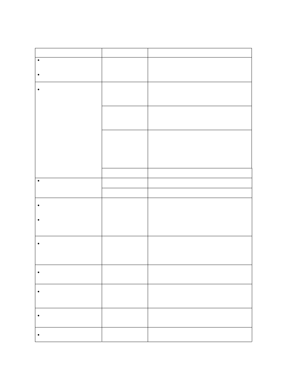 Video troubleshooting table, continued | Midway SPORTSTATION 16-40094-101 User Manual | Page 131 / 135