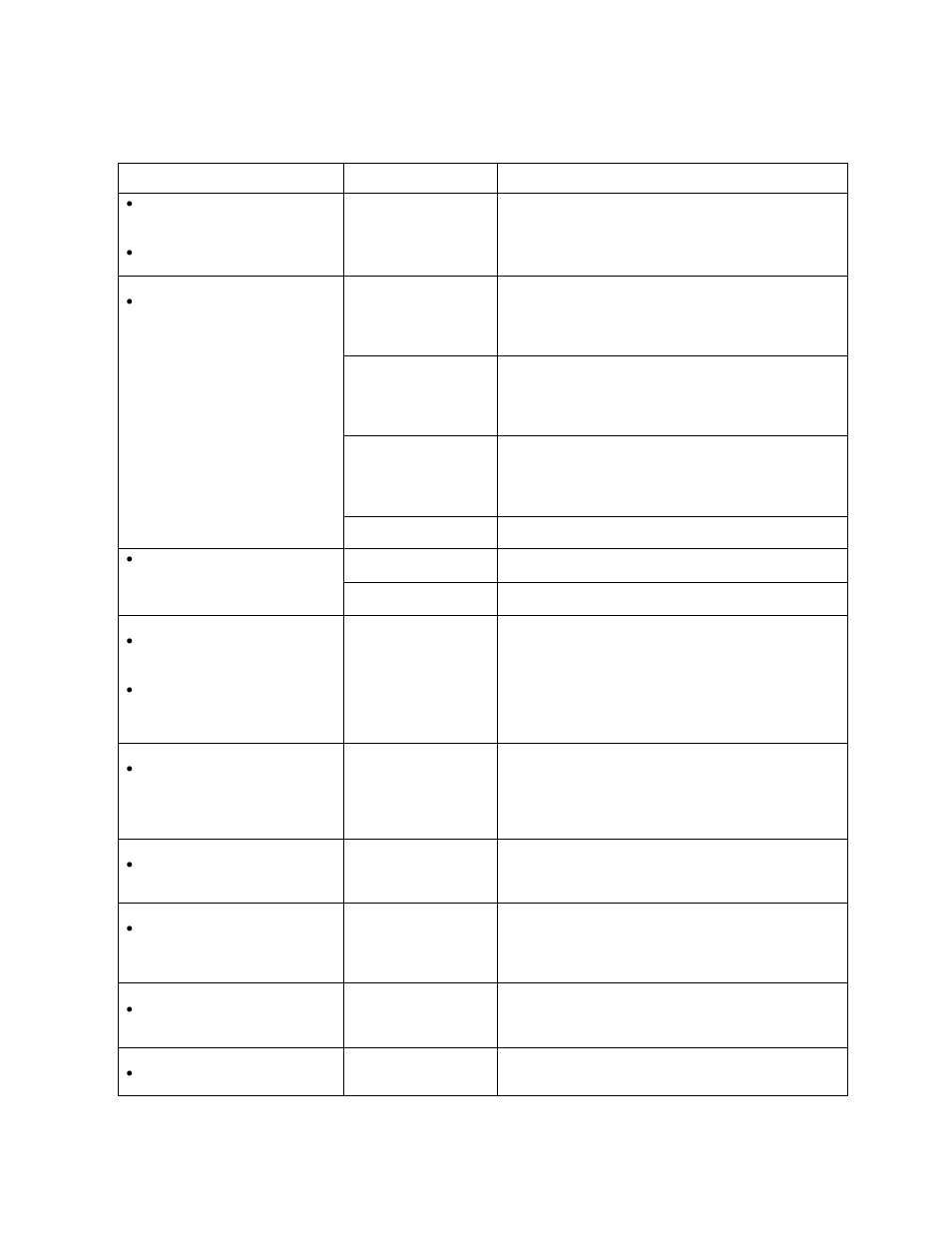 Video troubleshooting table, continued | Midway UPRIGHT DEDICATED VIDEO GAME 25" CABINE 16-20044-101 User Manual | Page 101 / 105