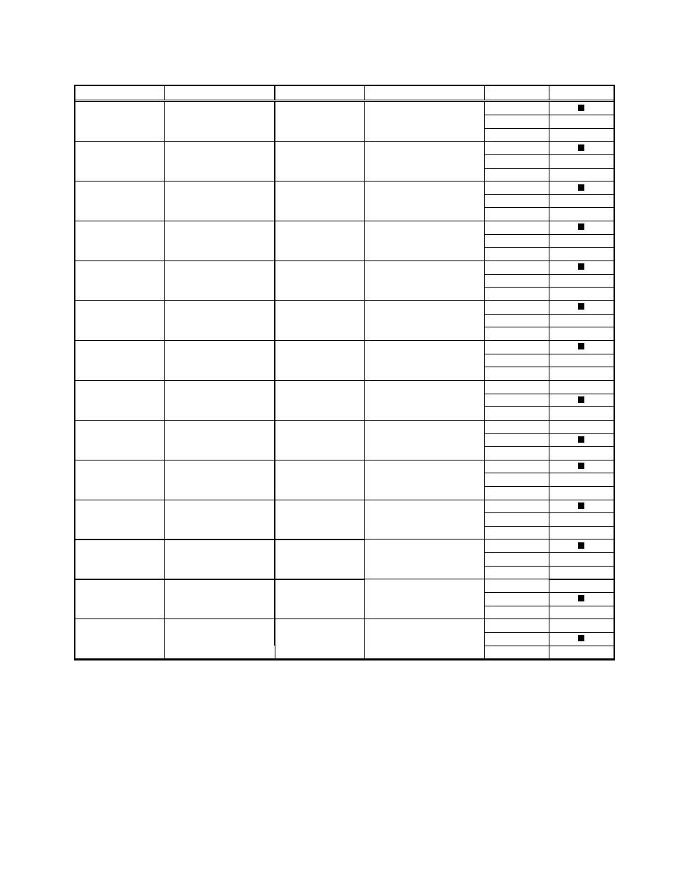 Motherboard connector and jumper status chart | Midway UPRIGHT DEDICATED VIDEO GAME 25" CABINE 16-20044-101 User Manual | Page 80 / 105