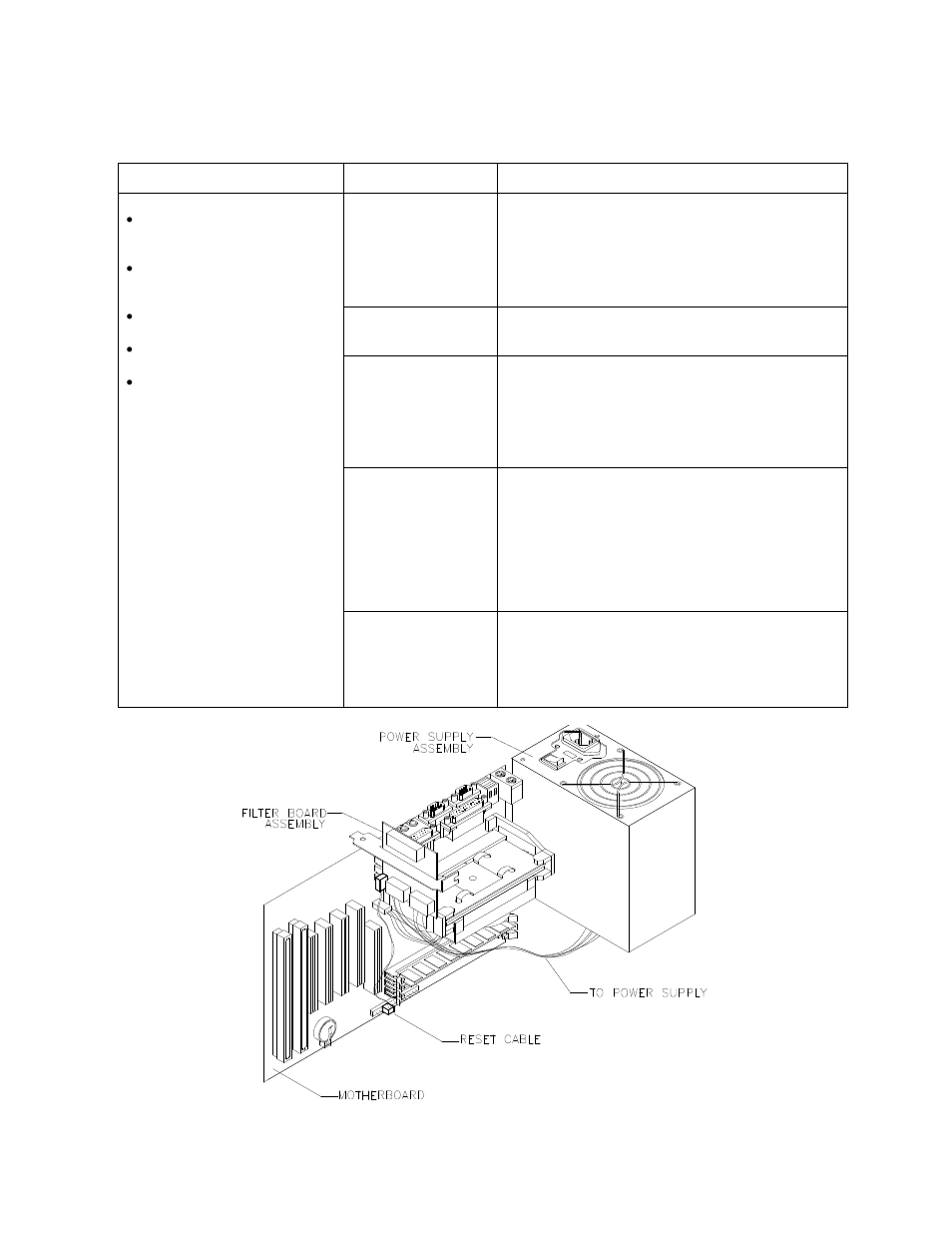 Vgm startup troubleshooting table, Location of power supply | Midway UPRIGHT DEDICATED VIDEO GAME 25" CABINE 16-20044-101 User Manual | Page 90 / 105