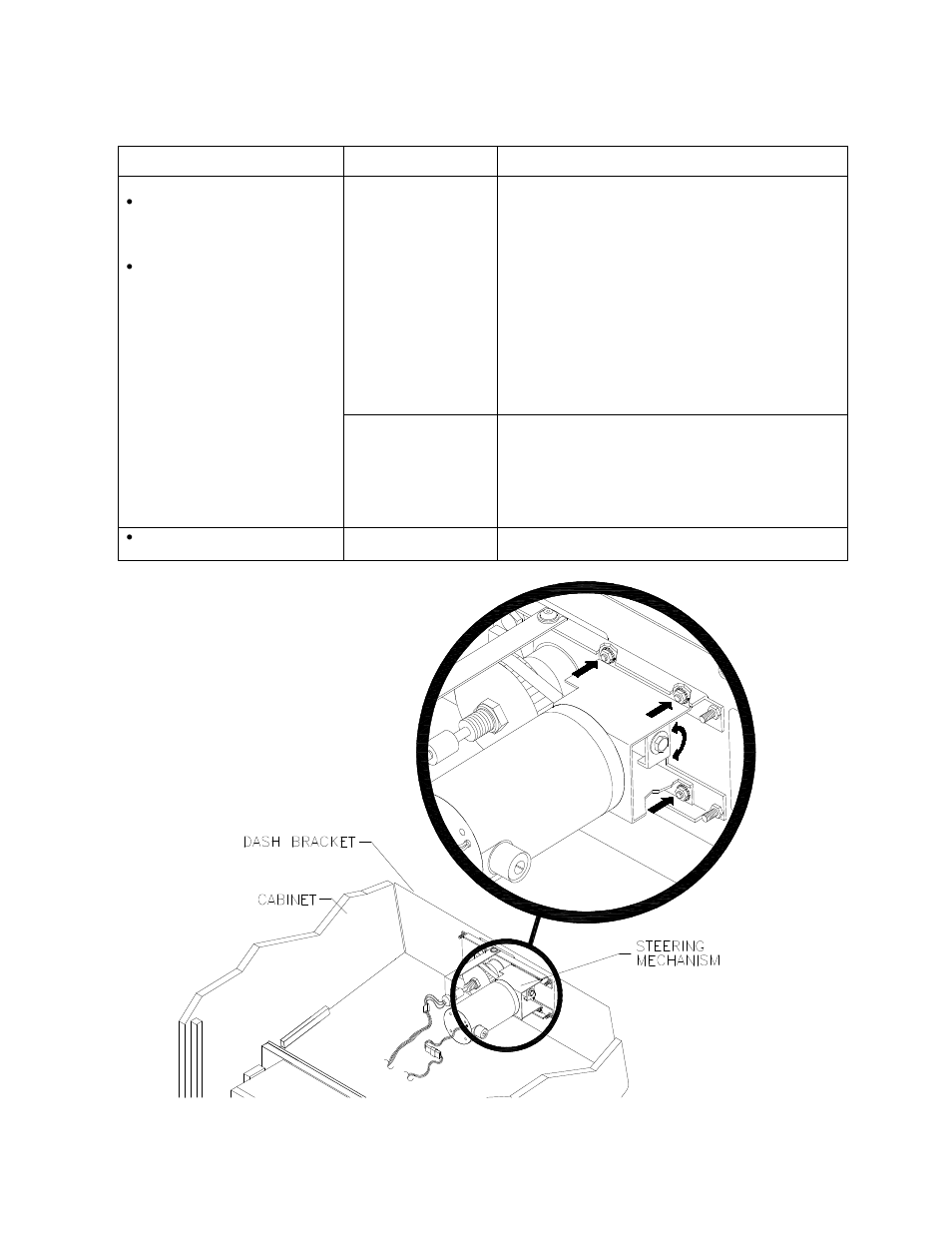 Player control troubleshooting table | Midway UPRIGHT DEDICATED VIDEO GAME 25" CABINE 16-20044-101 User Manual | Page 96 / 105