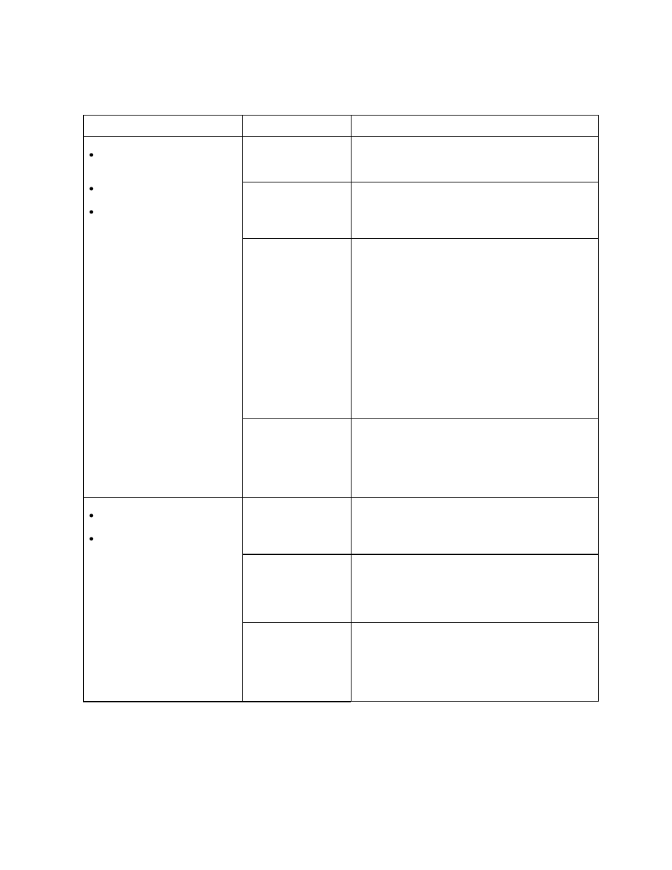 Player control troubleshooting table, continued | Midway UPRIGHT DEDICATED VIDEO GAME 25" CABINE 16-20044-101 User Manual | Page 97 / 105
