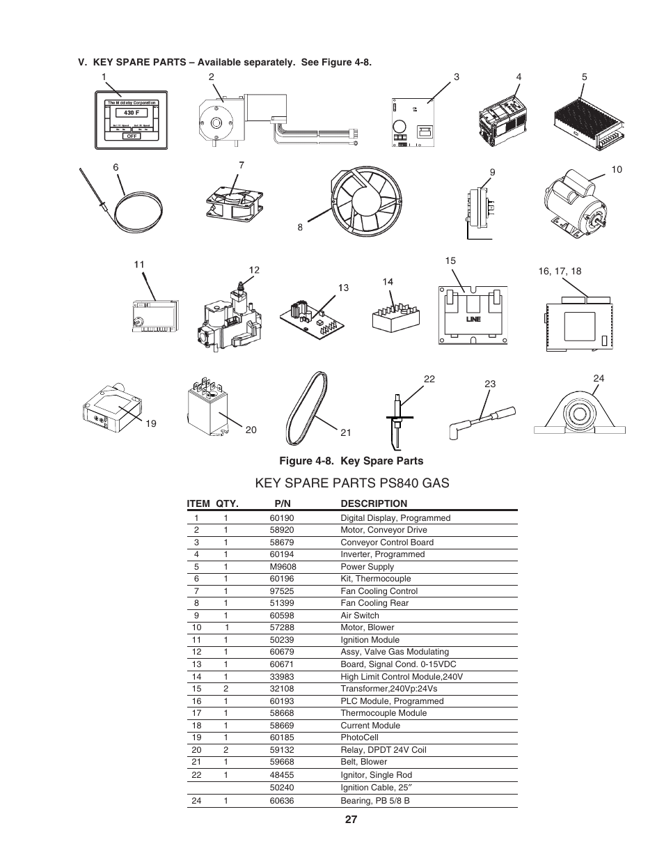 Key spare parts ps840 gas | Middleby Marshall Gas Ovens PS840 Series User Manual | Page 31 / 36