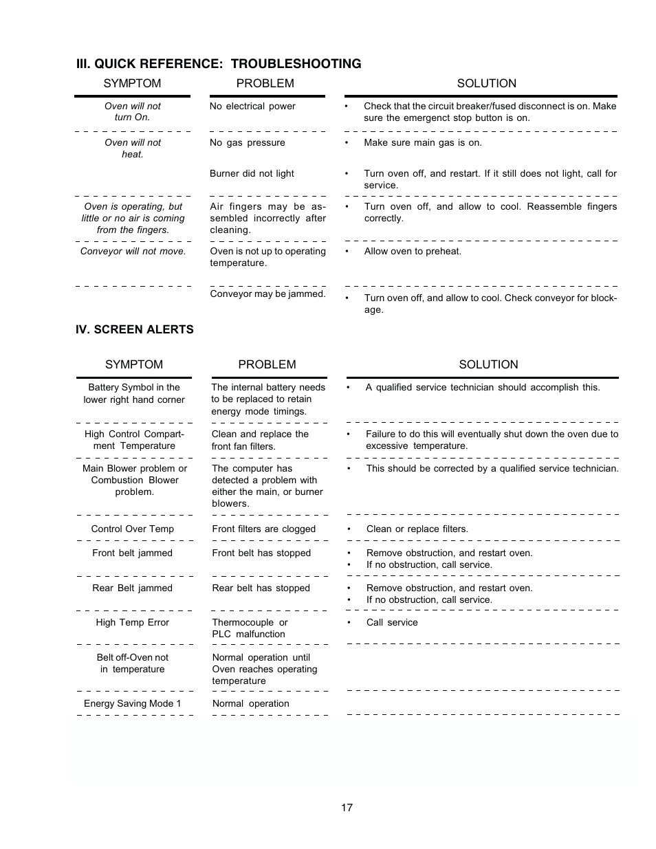 Iii. quick reference: troubleshooting | Middleby Marshall PS870 Series Gas Ovens PS870G Gas User Manual | Page 17 / 24